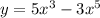y = 5{x}^{3} - 3 {x}^{5}