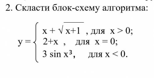 Составить блок-схему алгоритма