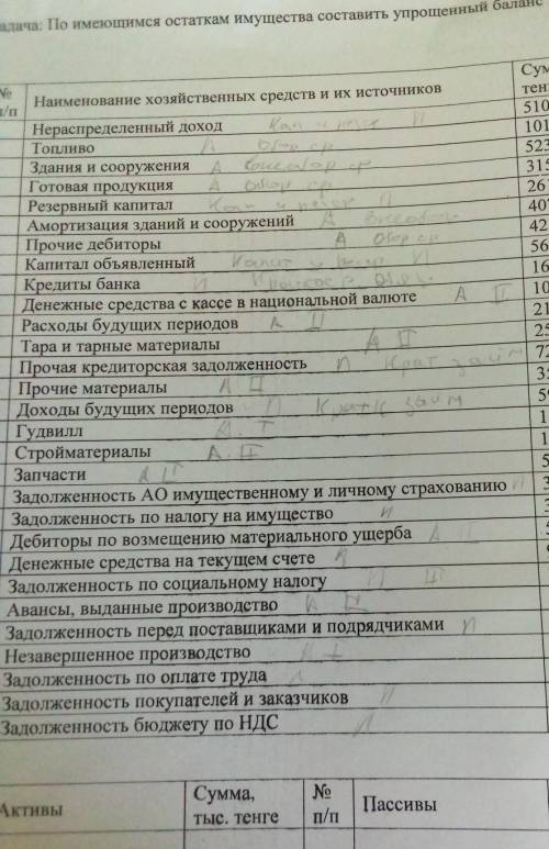 Где актив а где пассив надо 