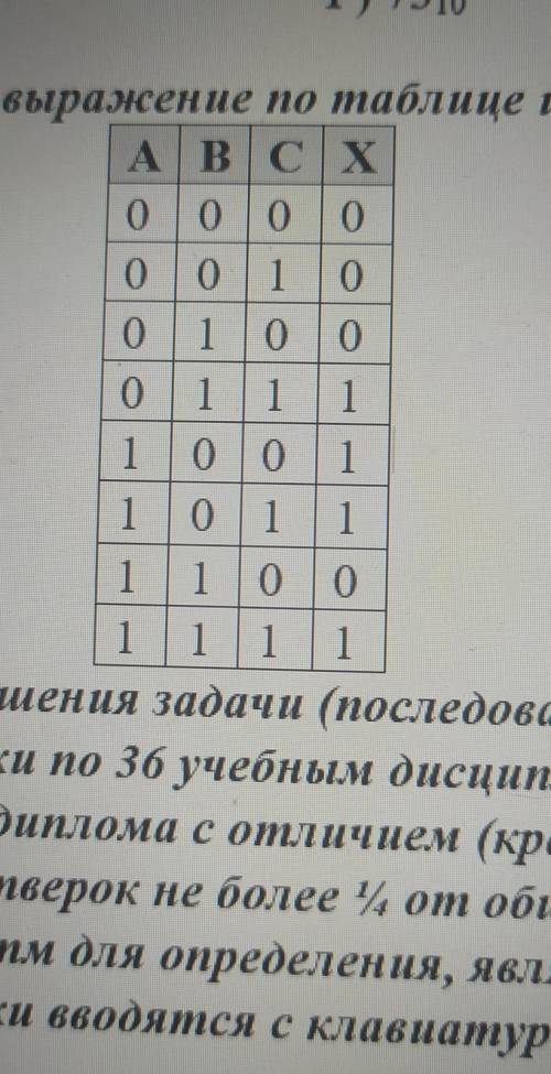 Построить логическое выражение по таблице истинности
