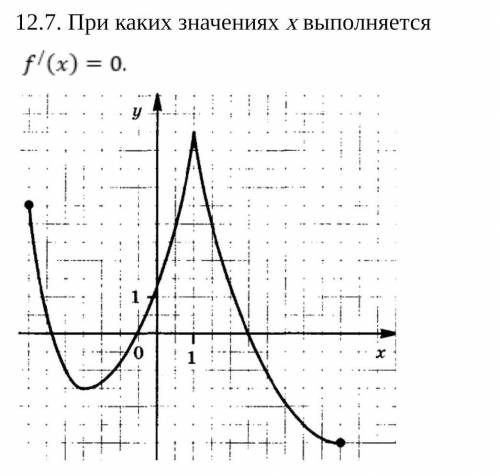 При каких значениях x выполняется f'(x)=0