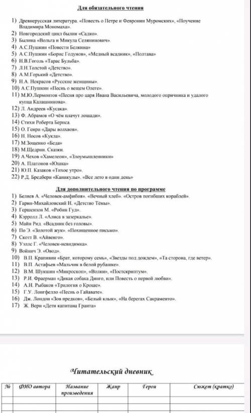 Читательский дневникДля дополнительного не надо!