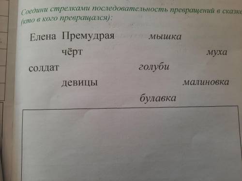 Сказка Елена Премудрая Кто в кого превратился в сказке?