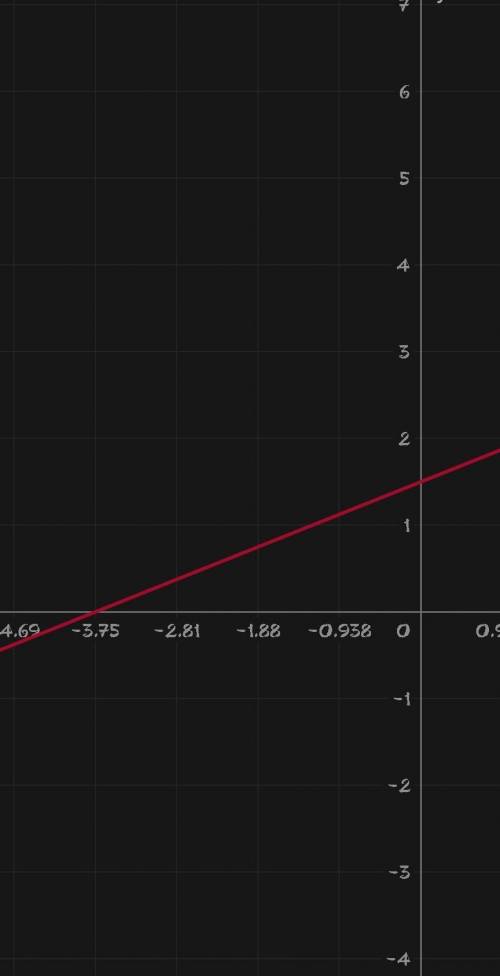 Постройте графика функций: 1) 6х+3у=6 2) 0,8х-2у+3=0