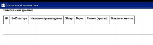 Повесть о Петре и Февронии Муромских читательский дневник​