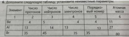 Дополните следующую таблицу установите неизвестные параметры