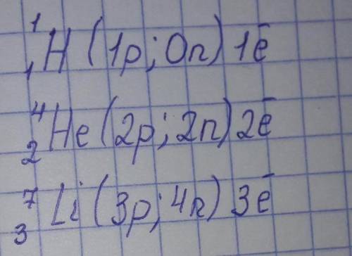 Можете сделать также как на примере, только с алюминий, золото, вольфрам, титан и железо