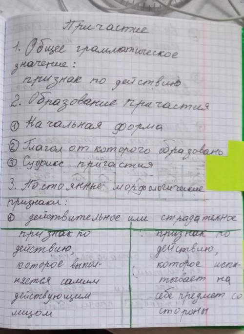 написать конспект про причастье 
