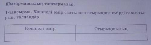 Хелп ми История Казахстана