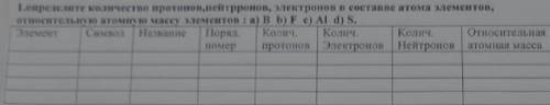 определите количество протонов нейтронов, электронов в составе атома элементов. относительную атомну