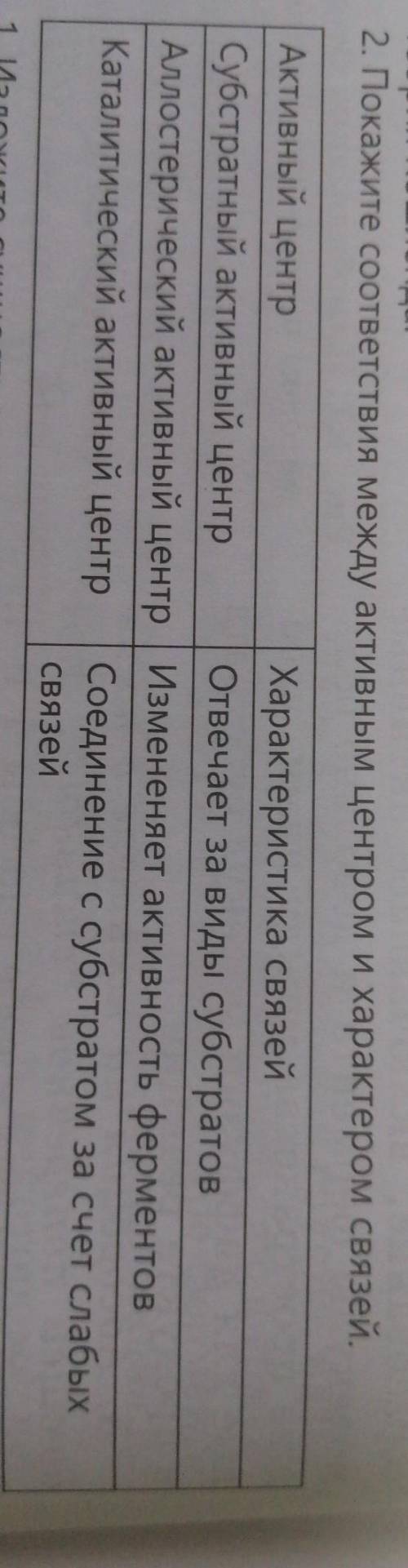 покажите соответствие между активным центром и характером связей
