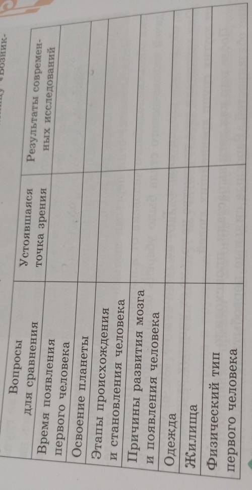 по истории казахстана нужноо