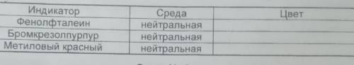 Налейте в 3 пробирки по 3 мл дистиллированной воды добавьте в первую пробирку 2 капли индикатора фен