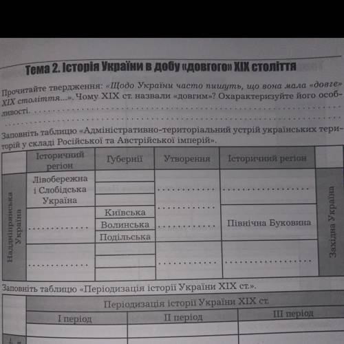 Заповніть таблицю «Адміністративно-територіальний устрій українських територій у складі Російсько