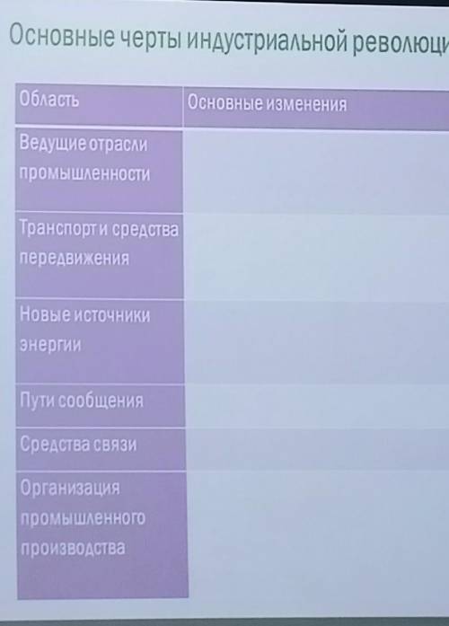 Заполнить таблицуЗа спам моментальный бан