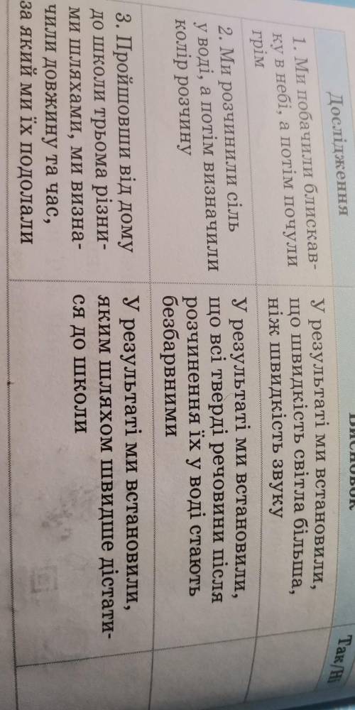 Природознавство 5 клас:робочий зошит/О. О Янкавець, О. Д. Дубчак, Г. В. Ільченко, І. М. Сороколіта.