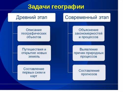 Каковы задачи современной физической географии?Напишите кратко.За 6класс