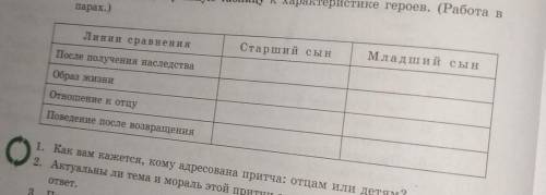 Притча о блудном сыне с этим заданием