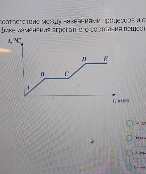 конденсацияохлаждение твёрдого телаотвердеваниеохлаждение жидкости CD-BC-DE-AB-
