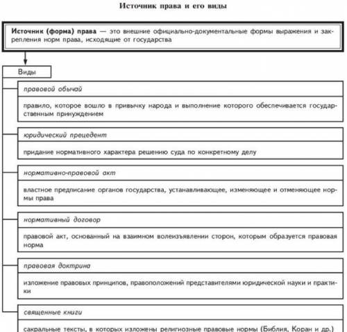 вопрос на фото 1задание