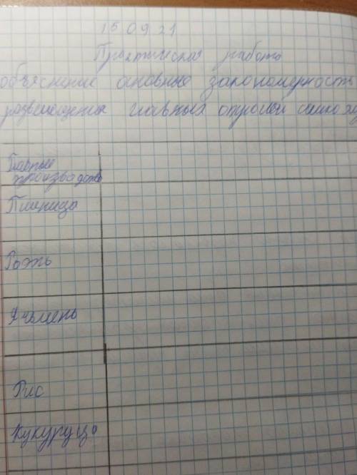 Объясните основнве Законономерность размещения главных отрослей сельско хозяйства
