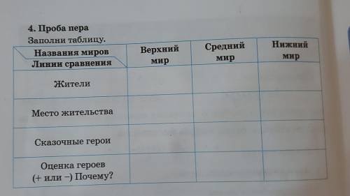 4. Проба пера Заполни таблицу. Названия миров Линии сравнения Верхний мир Средний мир Нижний мир Жит