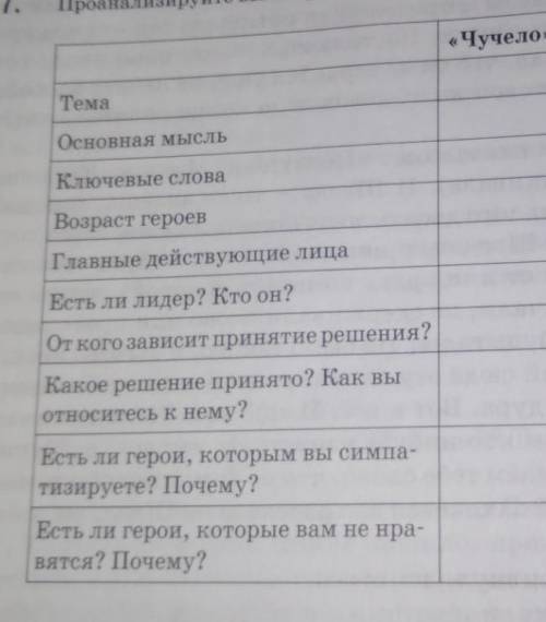Проанализируйте вышеприведённые тексты. заполните таблицу 《чучела 》《горки в сентября》