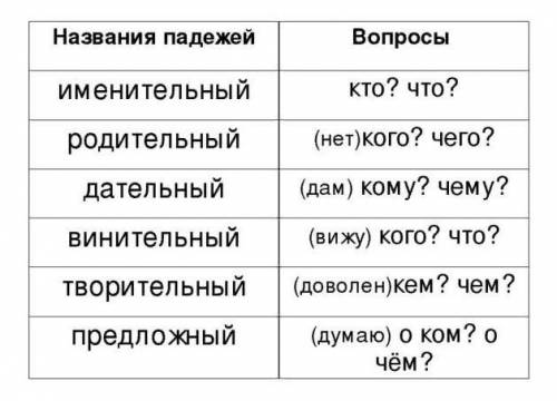 45Б. Поставь вопросы к именам существительным. Определи их па- деж. Расскажи, как ты определял(а) па