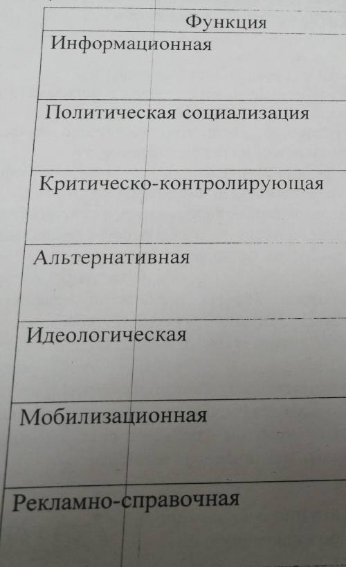 Дайте характеристику надо на эти функции