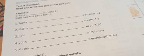 Task 4 (5 points). Read and write has got or has not got. Example: 0. Kate a friend. (-) Kate has no