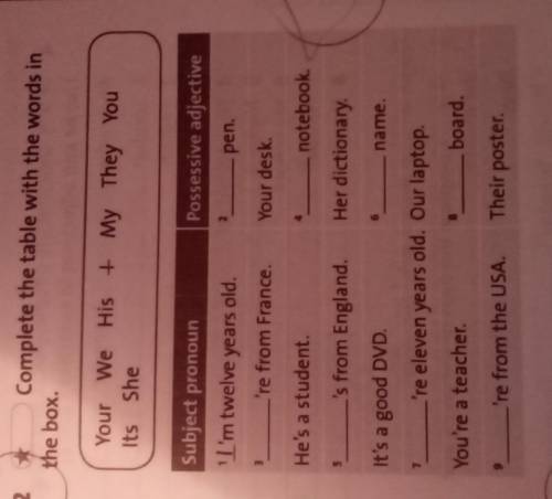 T Your We His Its She + My They You T Possessive adjective Subject pronoun I'm twelve years old. l'r
