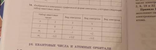 ,кто разбирается. Зависит !Изобразите в электронно-графической форме электроны,у которых следующий н