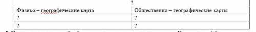 2. Дополните таблицу. Дайте название таблицы.