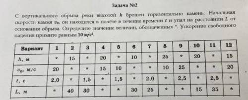 Решить только Вариант №1 Движение тела с постоянным ускорением Задача №1 Лыжник спускается с горы