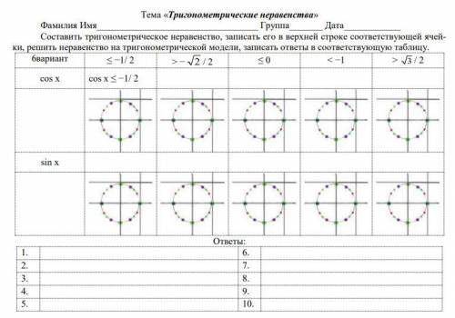 Тригонометрические неравенства