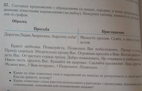 37. Составьте предложения с обращениями (в начале, середине, в конце предложения данными этикетными
