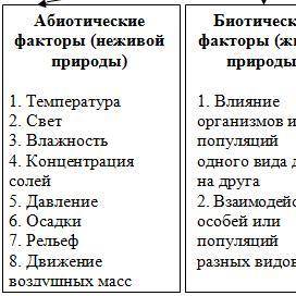 А) назовите положительное и отрицательное воздействие абиотических факторов на живые организмы