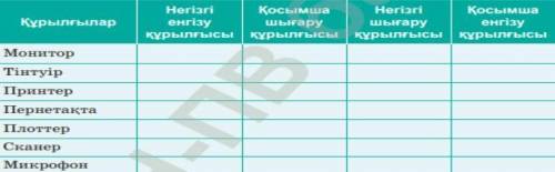 9 класс Устройства Основное ввод, приложение вывод, основное вывод приложение устройства вывода. Уст