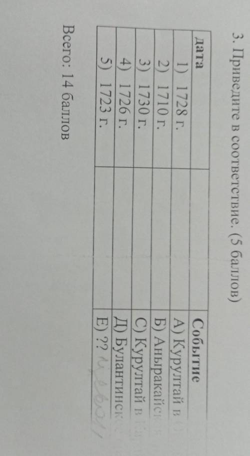 3. Приведите в соответствие. ( ) дата 1) 1728 г. 2) 1710 г. 3) 1730 r. 4) 1726 г. 5) 1723 г. Событие
