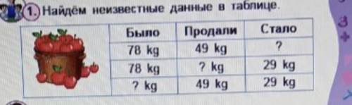 Составить 3 задачи по таблице