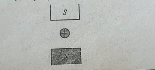 У якому напрямку прискорюється провідник, розміщений пер- пендикулярно до площини рисунка, якщо стру