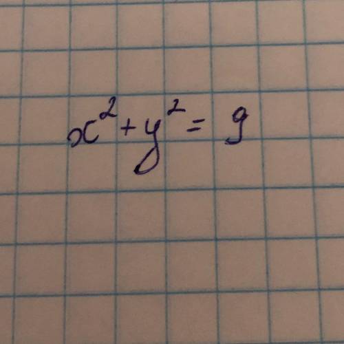 До іть побудувати рівняння кола: