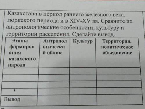 Заполните таблицу представленную ниже