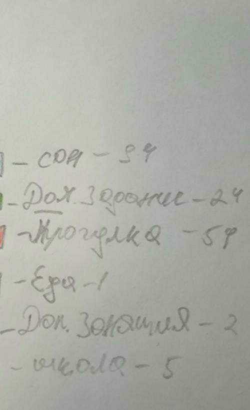 сделать круговую диаграмму с данными условиями