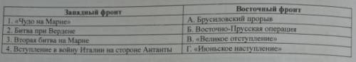 Соотнесите военные операции Антанты на западном и восточном фронтах по их взаимообусловленности