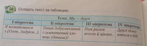 До іть будь ласка ТЕРМІНОВО ві