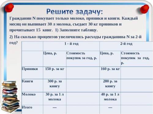 Составить рассказ о планировании своего бюджета + решить 2 экономические задачи(фото) От ,до 15 часо