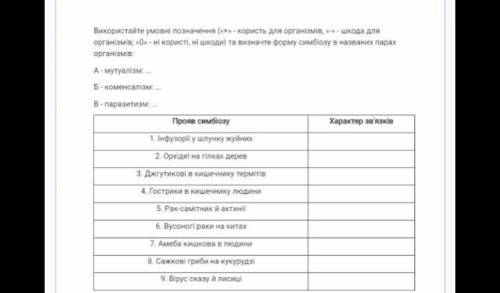 Визначте форму симбіозу в названих парах