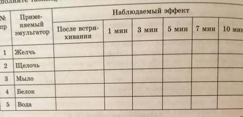Заполните таблицу по биологии