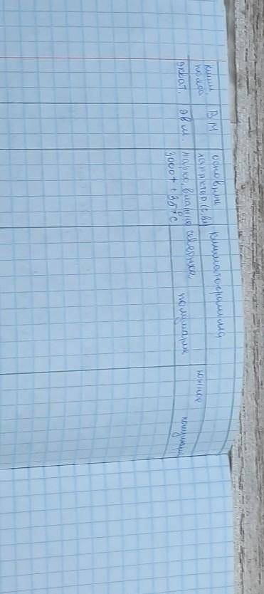 продолжить таблицу 7 класс на тему климатические пояса земли